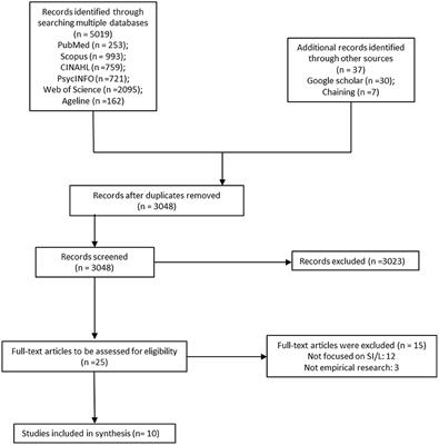 COVID-19 experiences of social isolation and loneliness among older adults in Africa: a scoping review